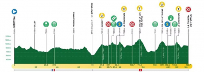 Tour de Romandie : Pour tout savoir sur l&rsquo;&eacute;tape &laquo; des horlogers &raquo; de jeudi