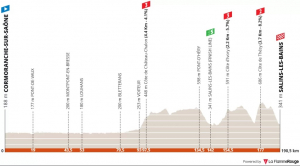 Cyclisme : le Critérium du Dauphiné arrive à Salins-les-Bains