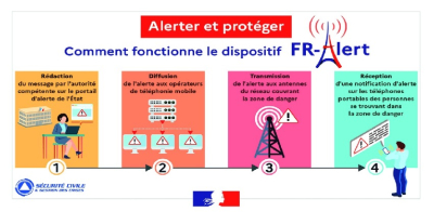 Exercice de s&eacute;curit&eacute; civile et test FR-Alert &agrave; Gennes